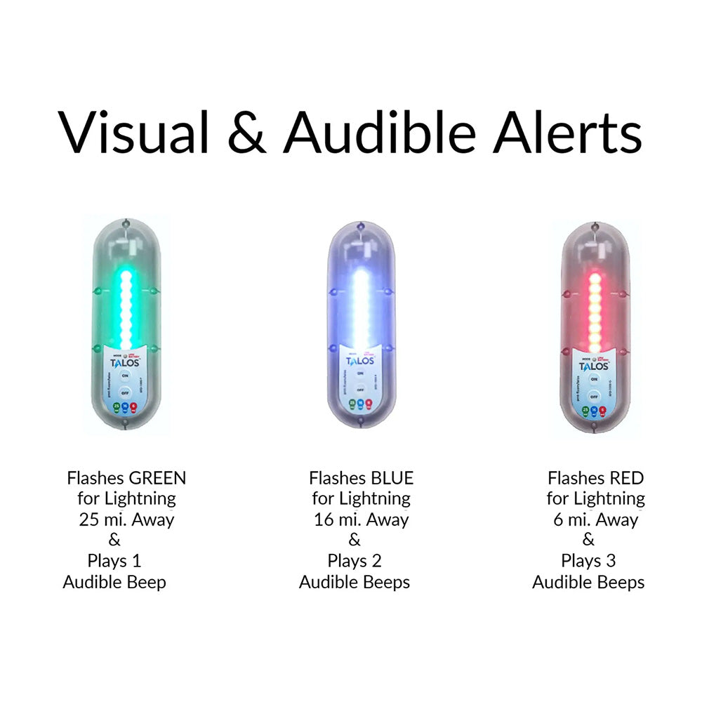 TALOS In-Motion Lightning Detector f/Boats  Watercraft w/Mounting Base [SFD-1000-G] - BuoyMart.com  Lightning Detectors TALOS