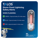 TALOS Standard Lightning Detector w/14"x14" Safety Information Sign [SFD-1414P-MTB] - BuoyMart.com  Lightning Detectors TALOS