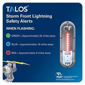 TALOS Standard Lightning Detector w/14"x14" Safety Information Sign [SFD-1414P-MTB] - BuoyMart.com  Lightning Detectors TALOS