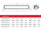 RIGID Industries 20" Spot RDS-Series Pro - Black [882213] - BuoyMart.com  Light Bars RIGID Industries