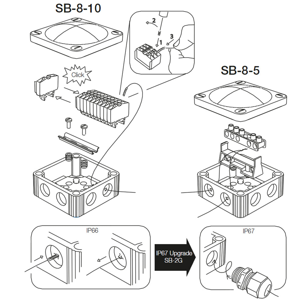 Scanstrut SB-8-5 Junction Box [SB-8-5] - BuoyMart.com  Wire Management Scanstrut