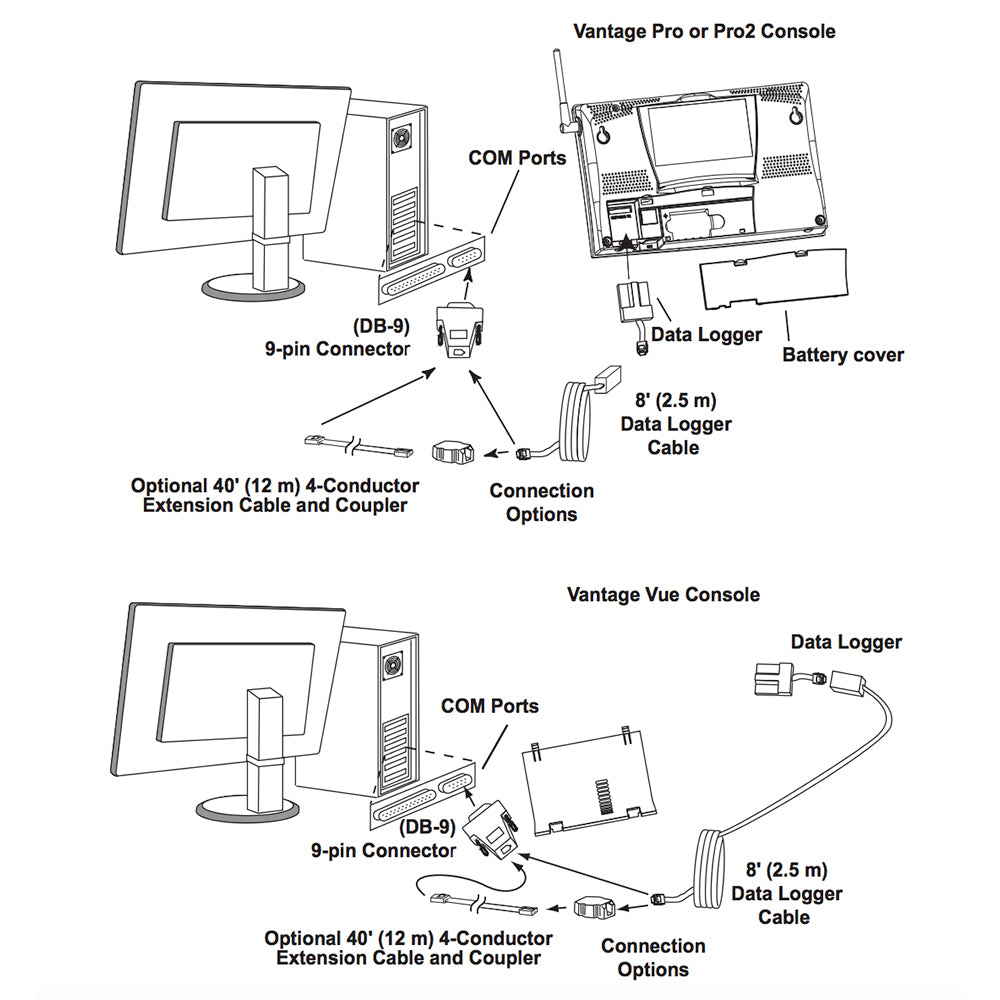 Davis WeatherLink Windows - Serial Port f/Vantage Vue & Pro2 Series [6510SER] - BuoyMart.com  Weather Instruments Davis Instruments