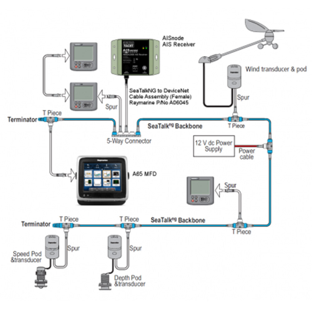 Digital Yacht AISnode NMEA 2000 Boat AIS Class B Receiver [ZDIGAISNODE] - BuoyMart.com  AIS Systems Digital Yacht