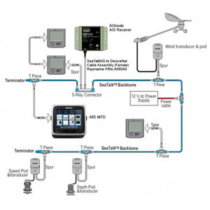 Digital Yacht AISnode NMEA 2000 Boat AIS Class B Receiver [ZDIGAISNODE] - BuoyMart.com  AIS Systems Digital Yacht